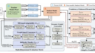 "The Whole Is Greater Than the Sum of Its Parts": A Compatibility-Aware Multi-Teacher CoT Distillation Framework featured image