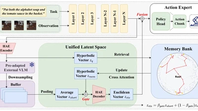 ECHO: Continuous Hierarchical Memory for Vision-Language-Action Models featured image