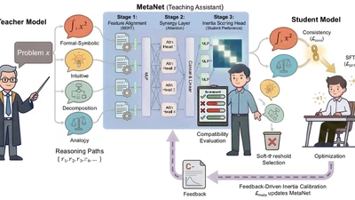 MIND: From Passive Mimicry to Active Reasoning through Capability-Aware Multi-Perspective CoT Distillation featured image